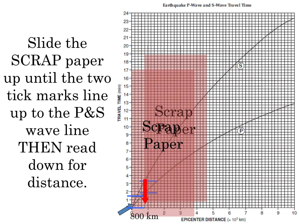 slide the scrap paper up until the two tick marks