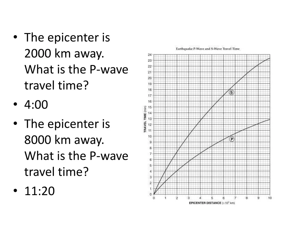 the epicenter is 2000 km away what is the p wave