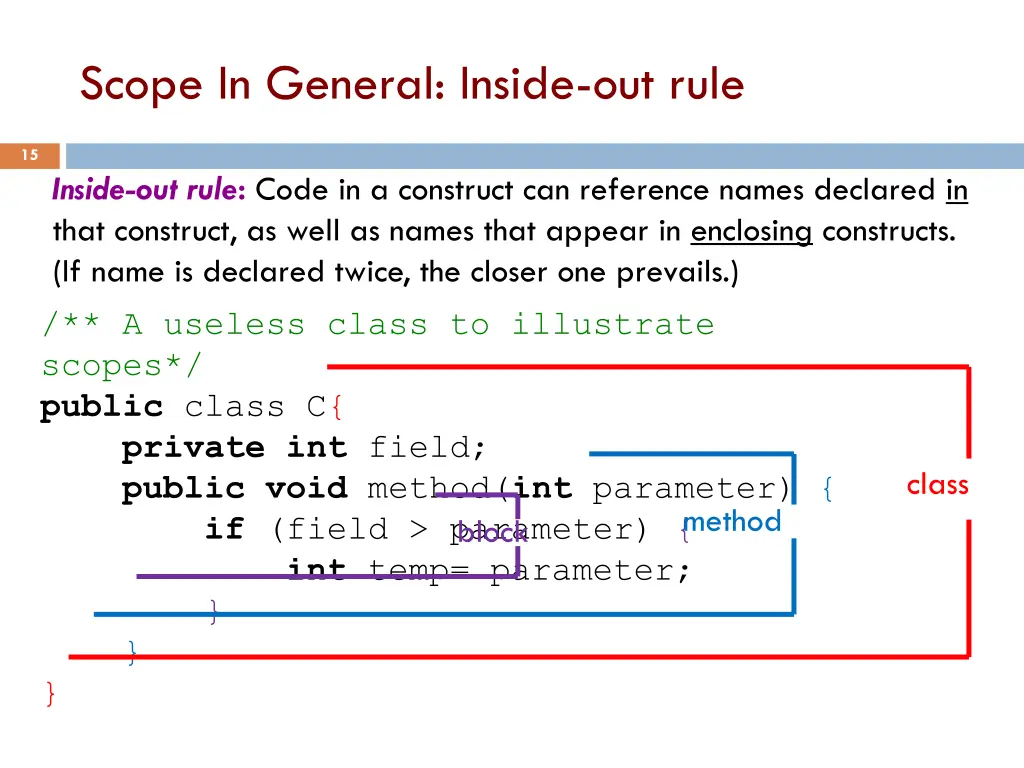 scope in general inside out rule