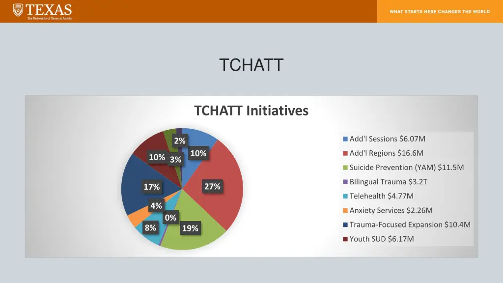 tchatt