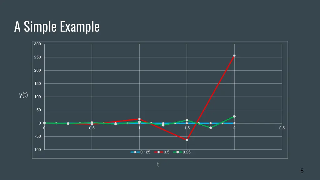a simple example 1