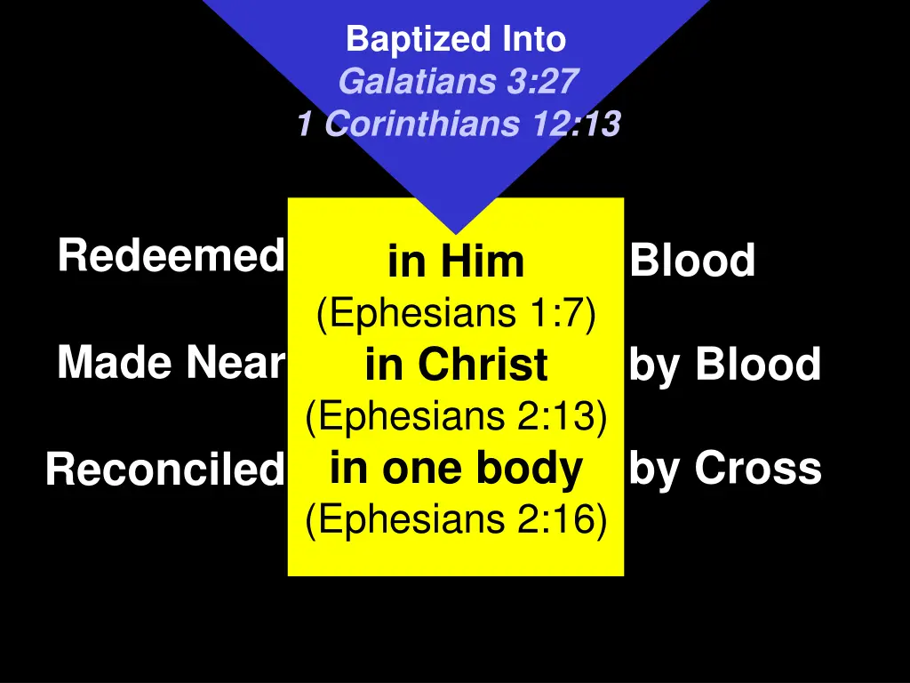 baptized into galatians 3 27 1 corinthians 12 13