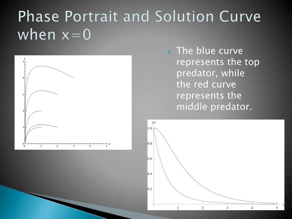 the blue curve represents the top predator while