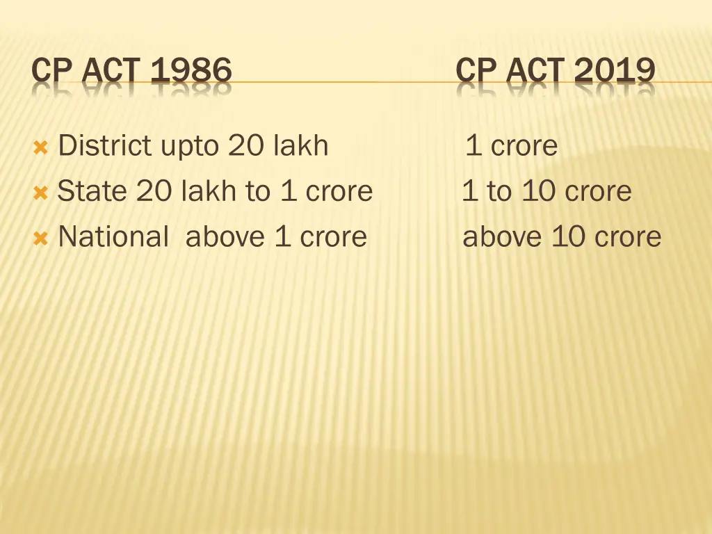 cp act 1986 cp act 2019