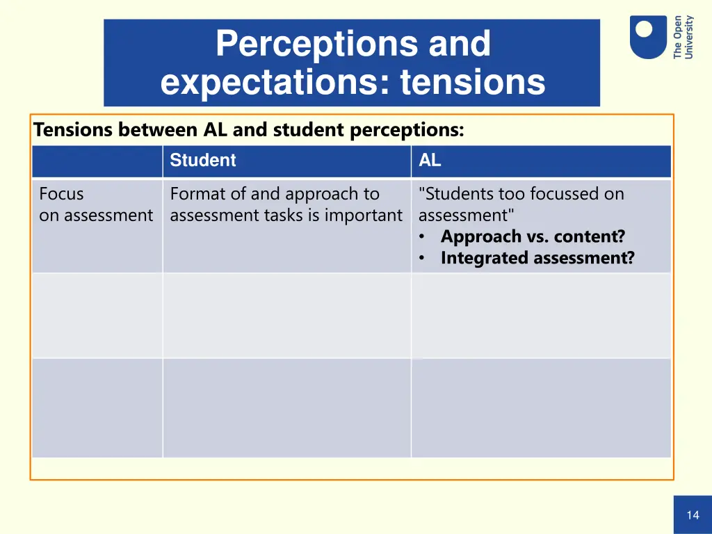 perceptions and expectations tensions 1
