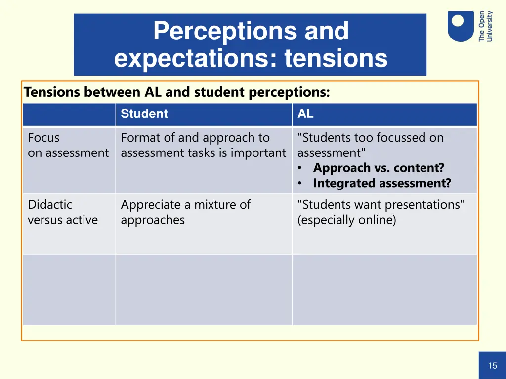 perceptions and expectations tensions 2
