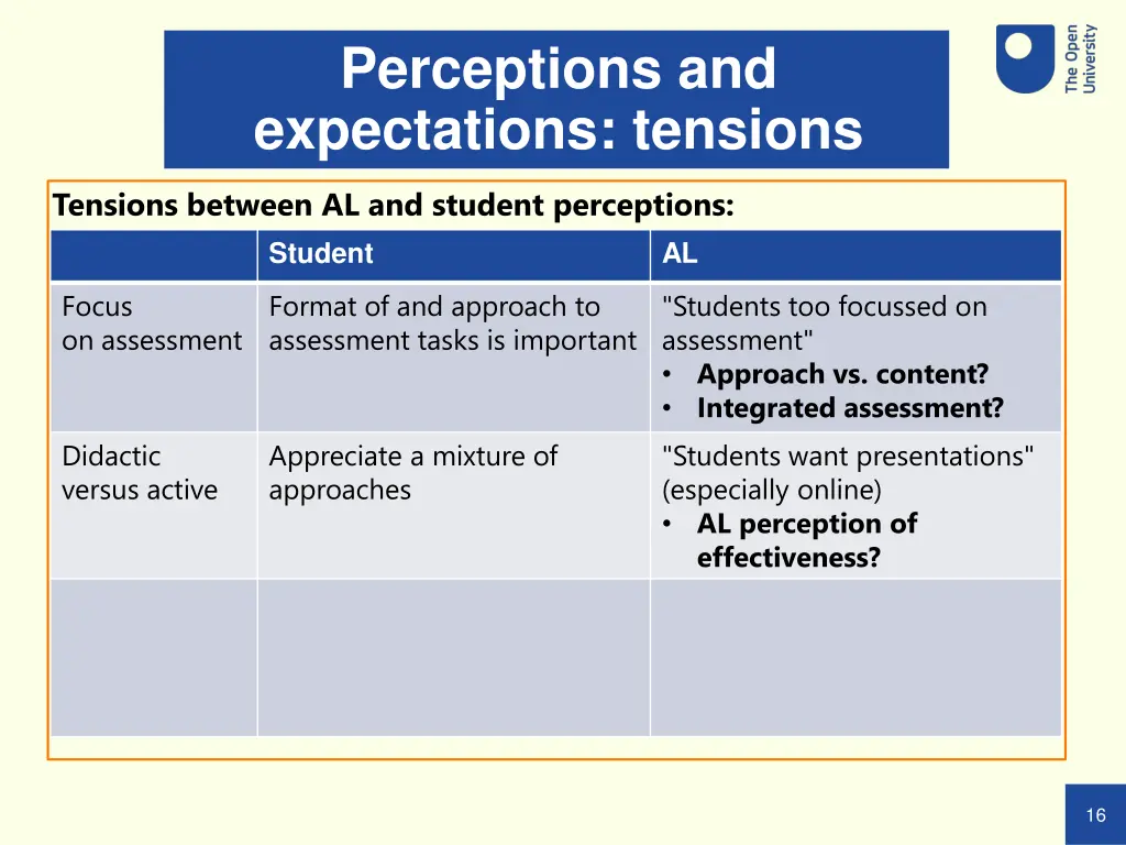 perceptions and expectations tensions 3