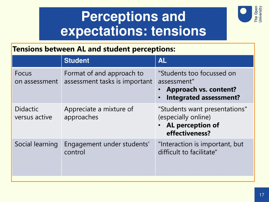 perceptions and expectations tensions 4