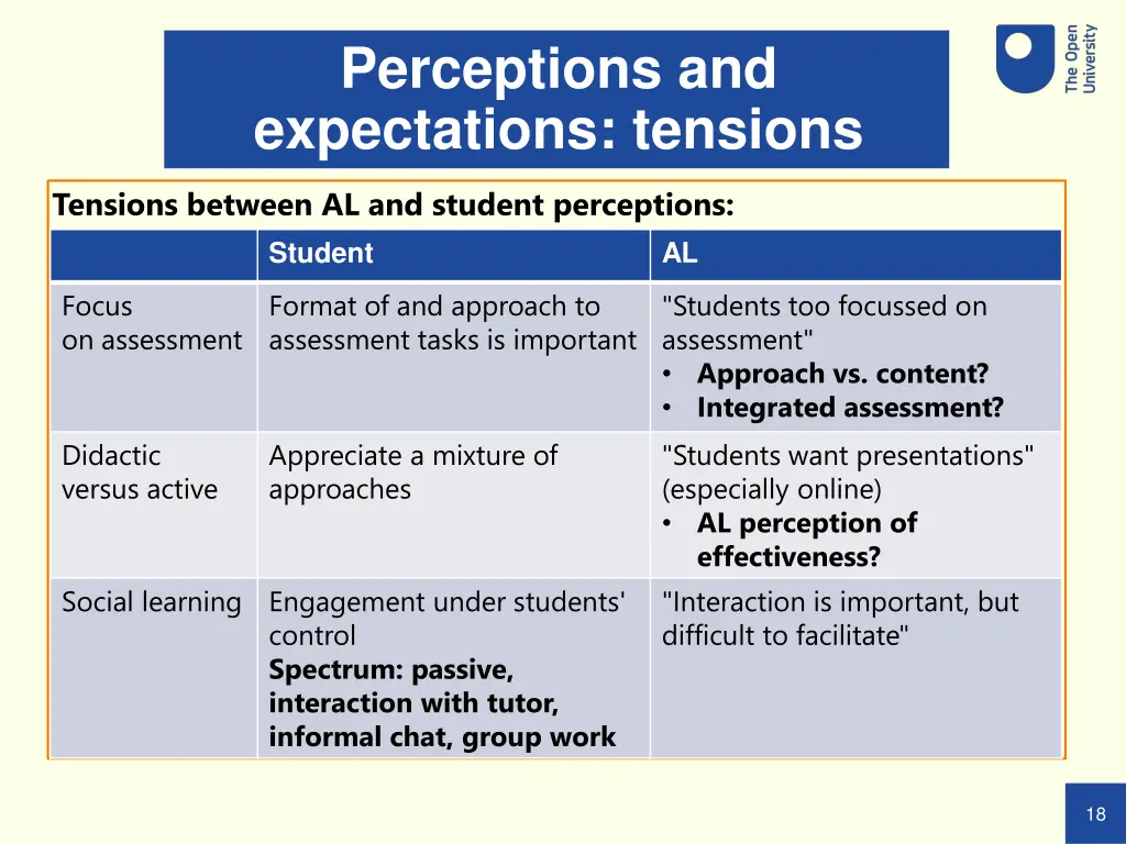 perceptions and expectations tensions 5