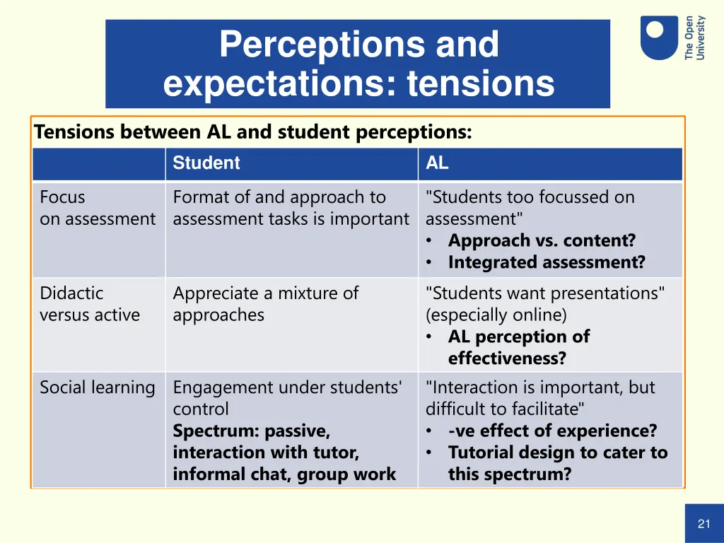 perceptions and expectations tensions 6