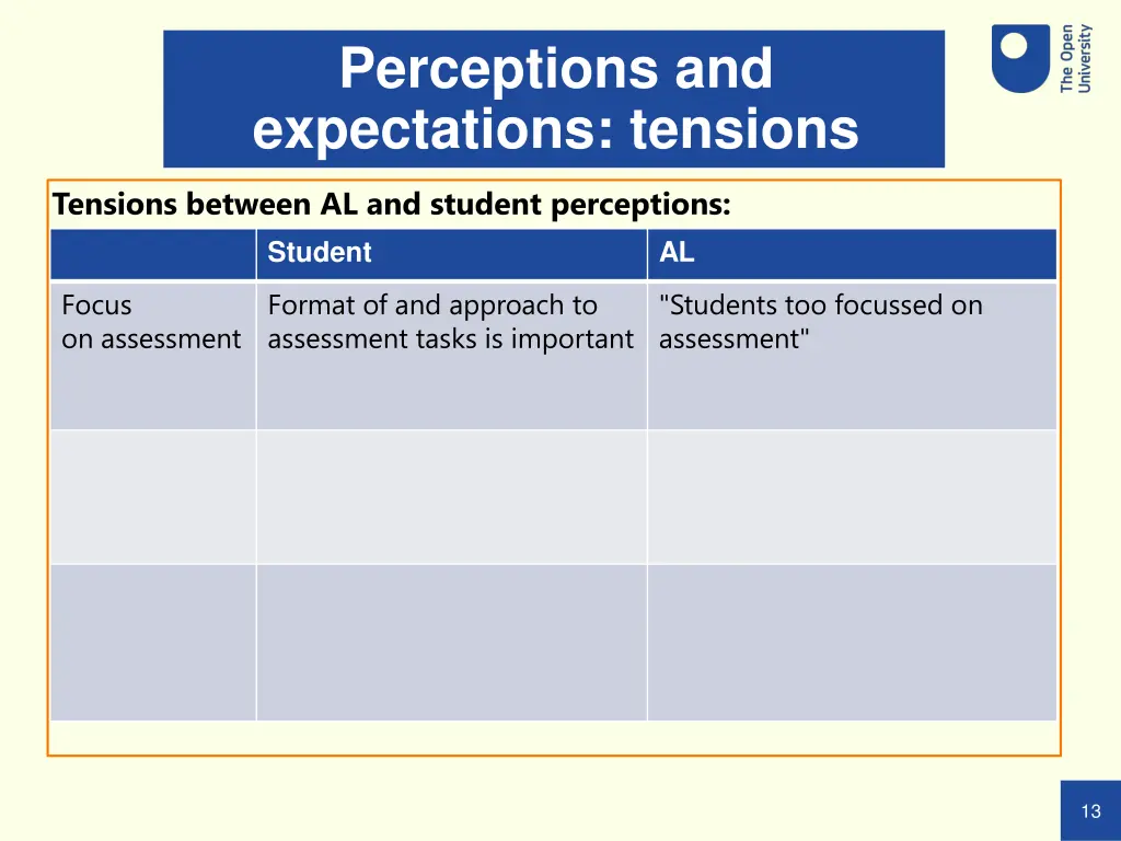 perceptions and expectations tensions