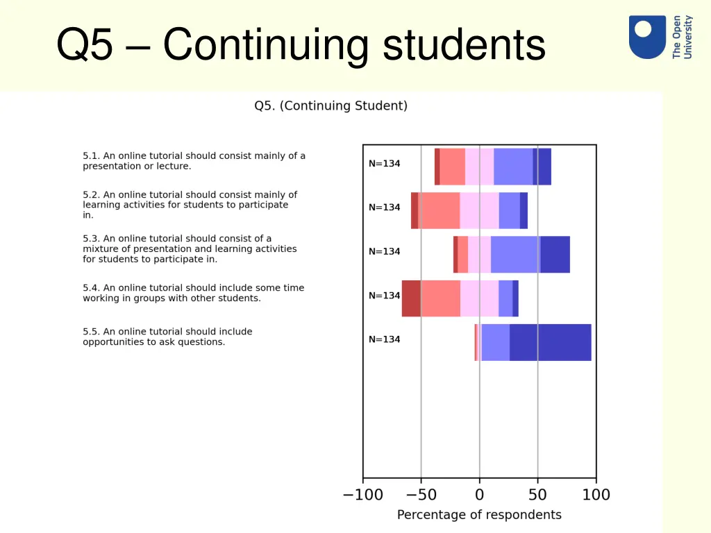 q5 continuing students
