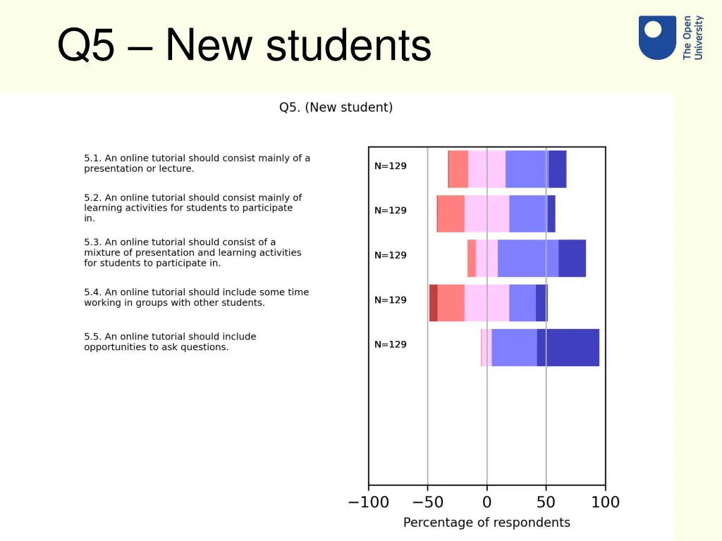 q5 new students