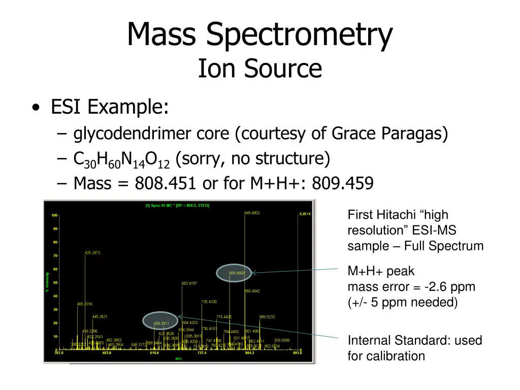 mass spectrometry ion source 2
