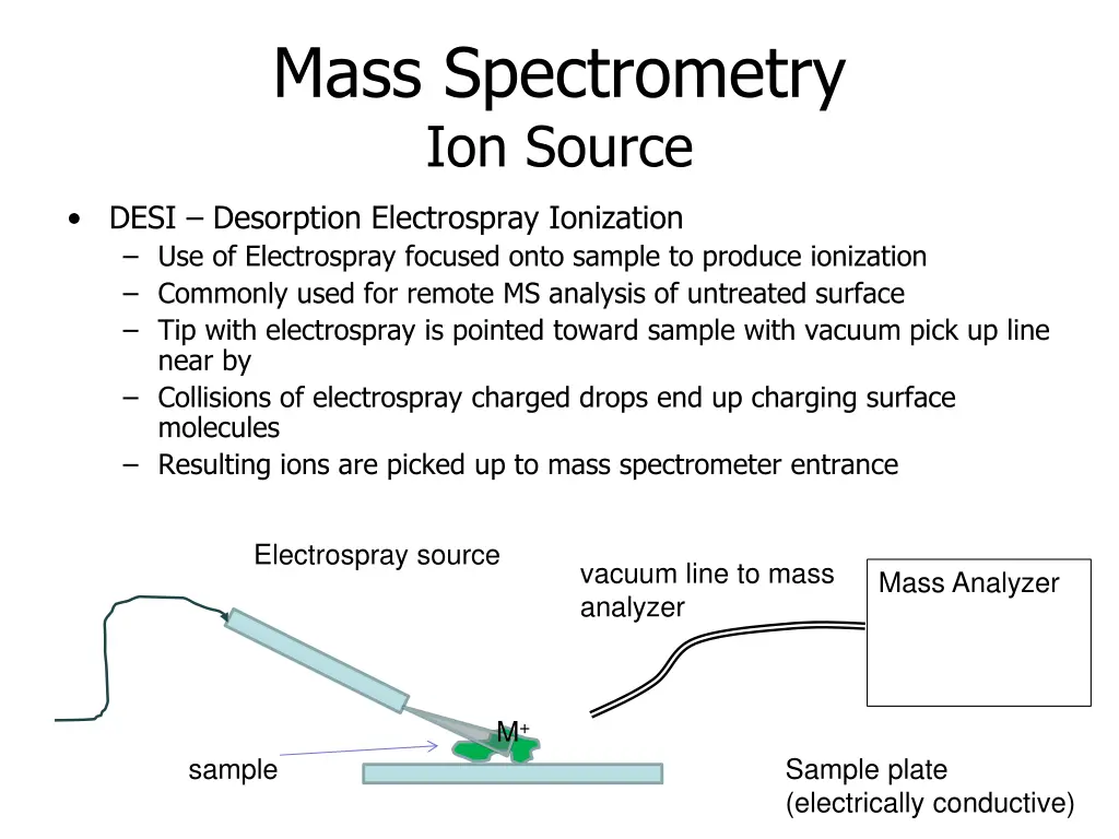 mass spectrometry ion source 4