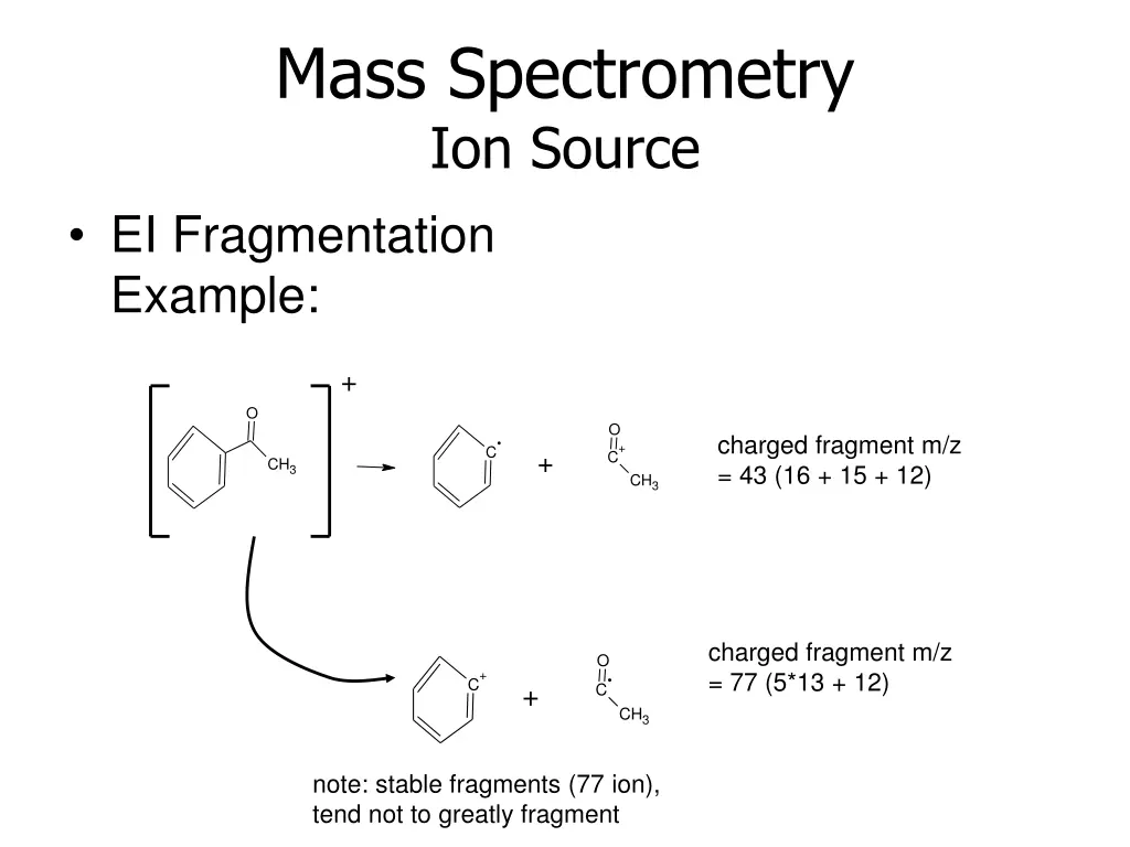 mass spectrometry ion source ei fragmentation