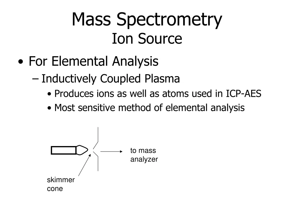 mass spectrometry ion source for elemental
