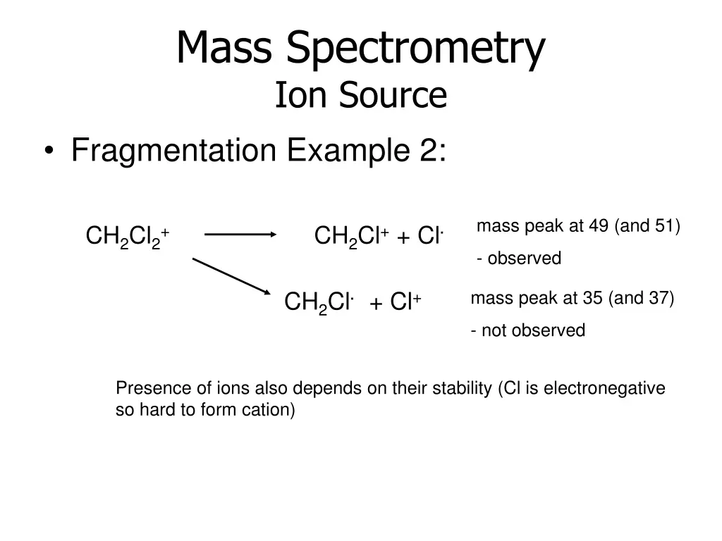 mass spectrometry ion source fragmentation