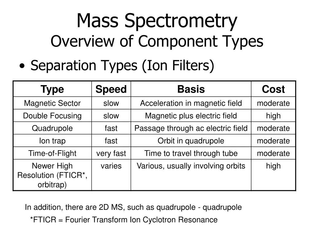 mass spectrometry overview of component types 1