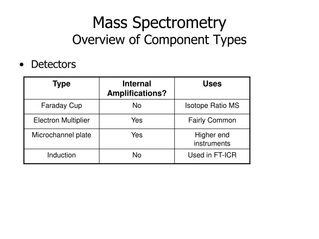 mass spectrometry overview of component types 2