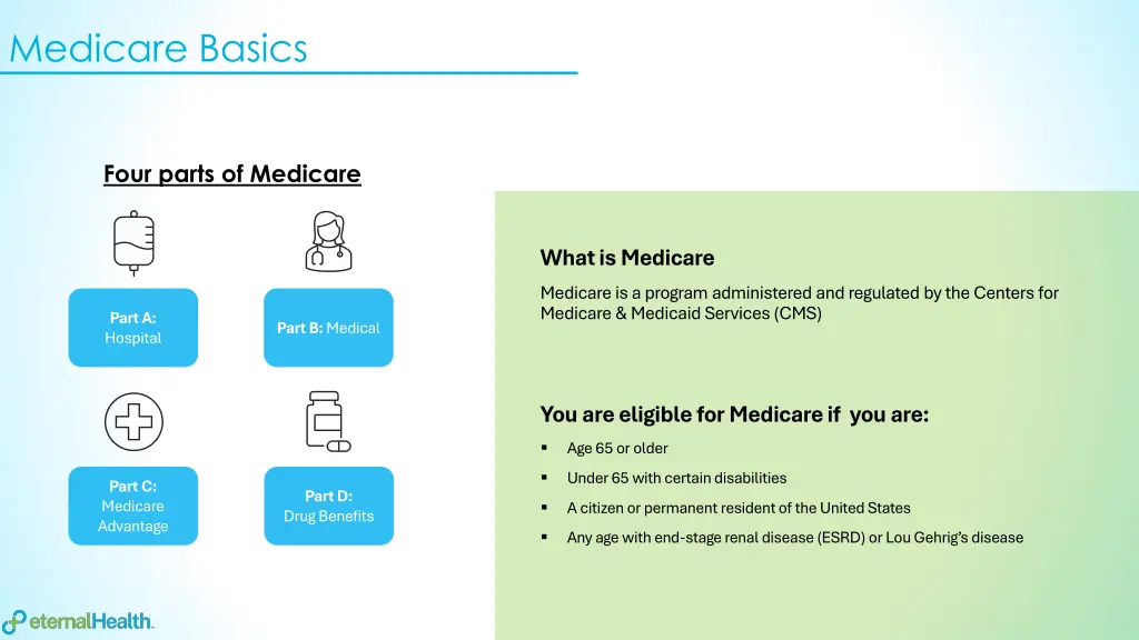 medicare basics