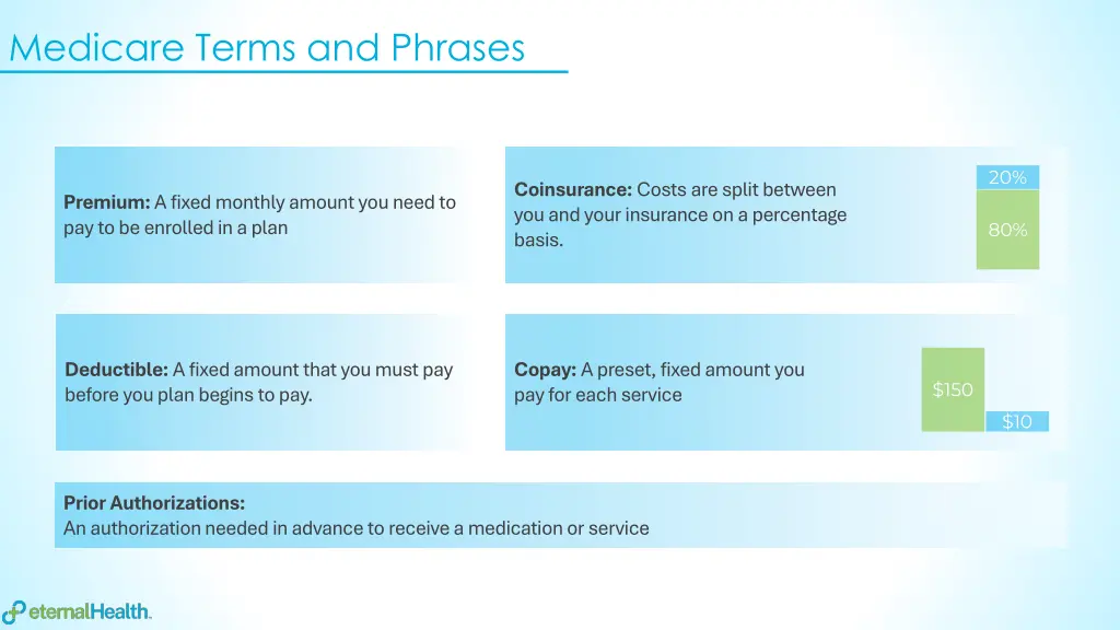 medicare terms and phrases