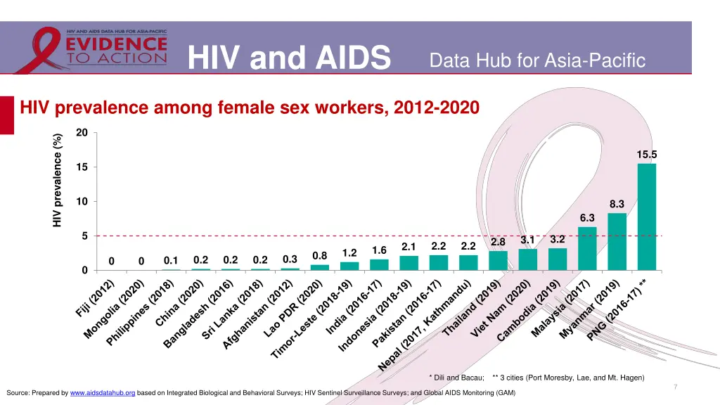 hiv and aids 1