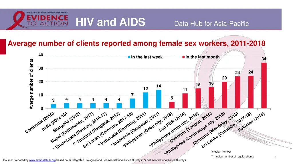 hiv and aids 11
