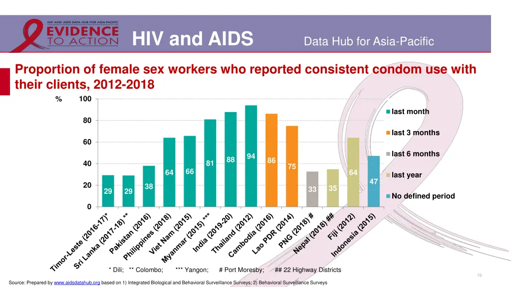hiv and aids 12