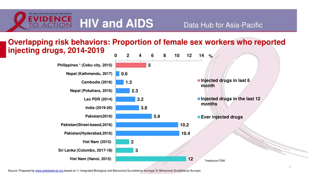 hiv and aids 13