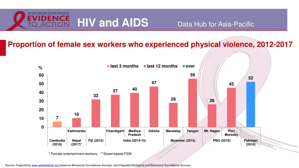 hiv and aids 14