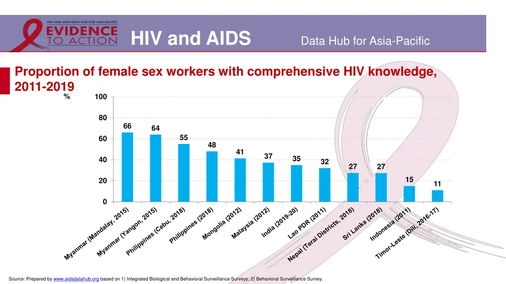 hiv and aids 16