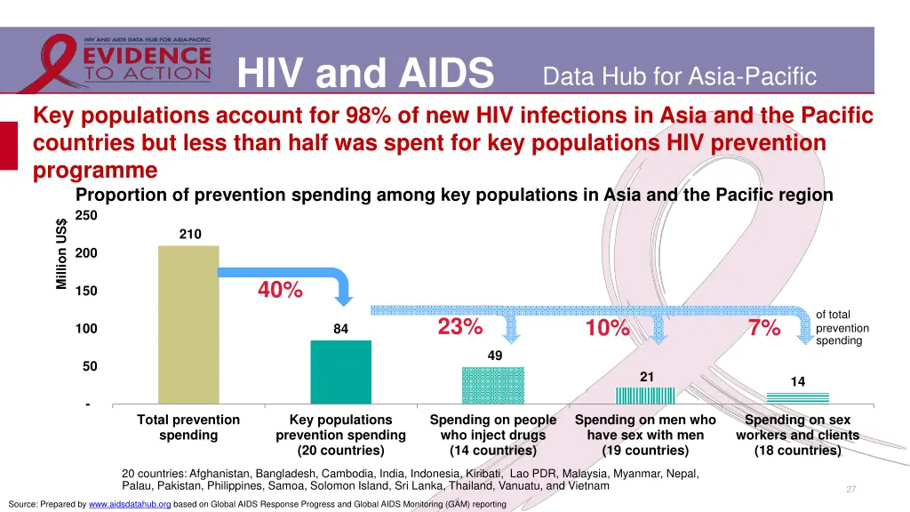 hiv and aids 17