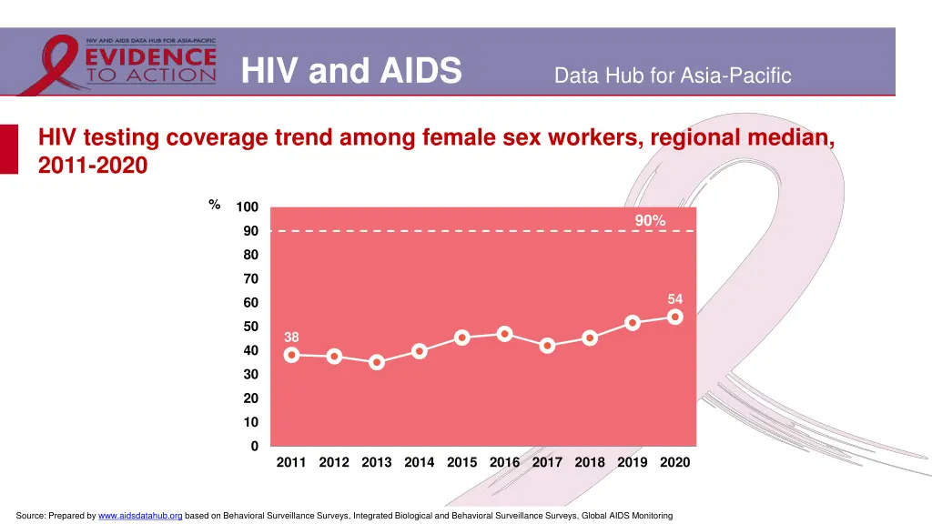 hiv and aids 19