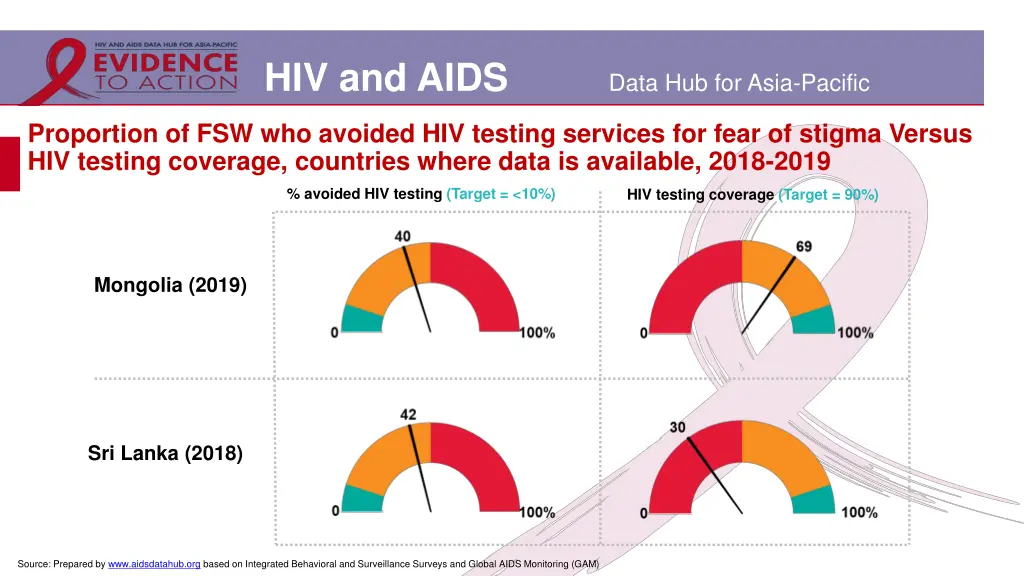 hiv and aids 22