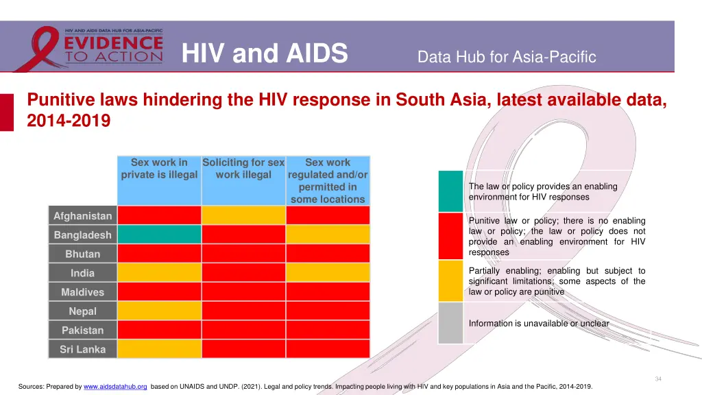 hiv and aids 23