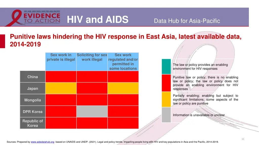 hiv and aids 25