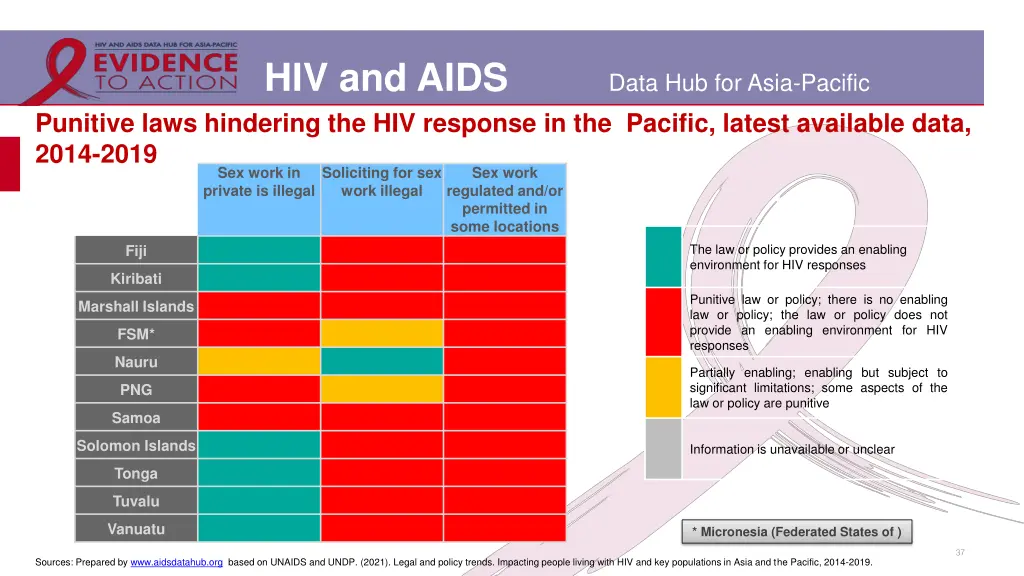 hiv and aids 26