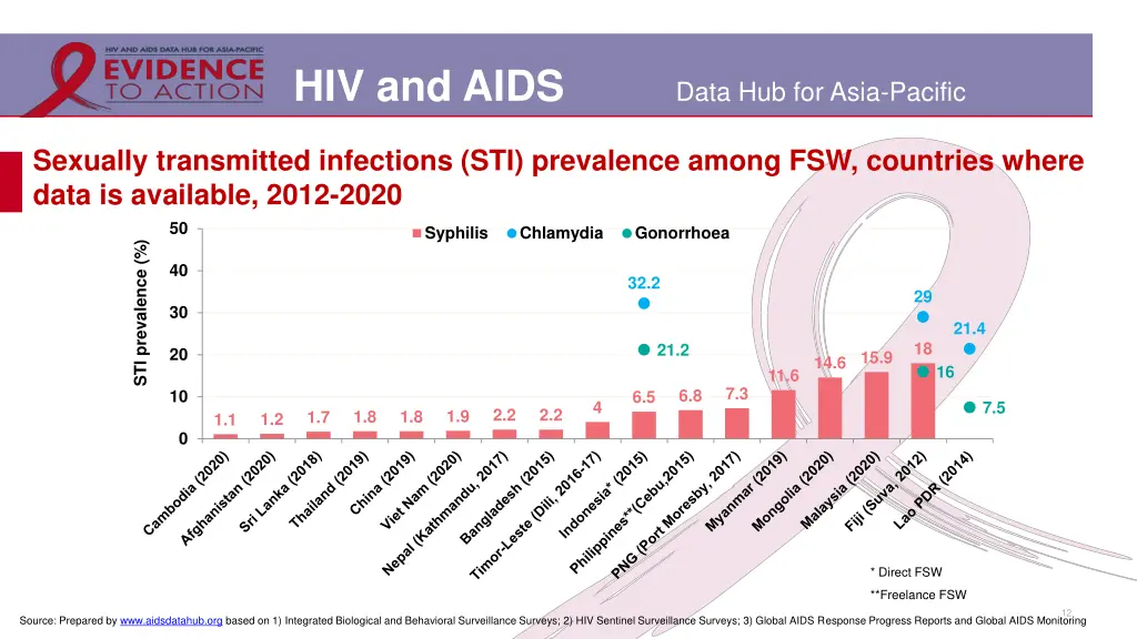 hiv and aids 6