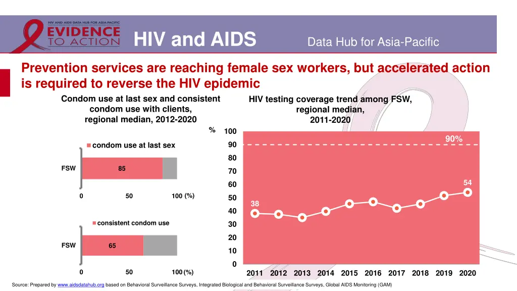 hiv and aids 7