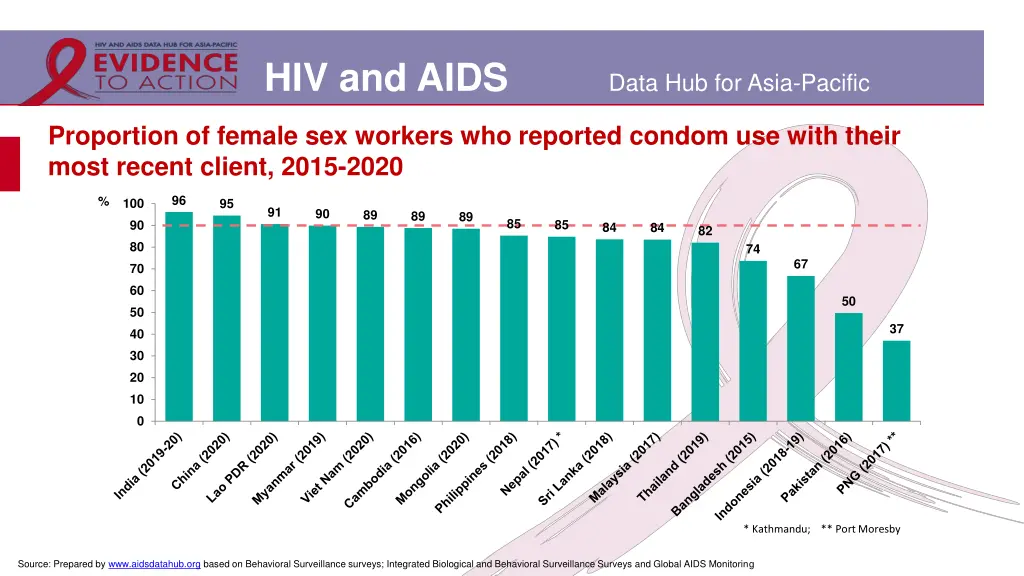 hiv and aids 8