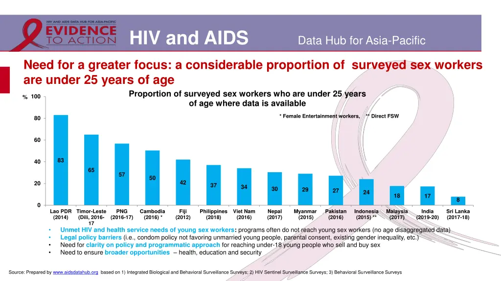 hiv and aids 9