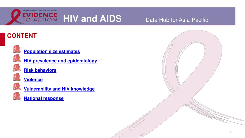 hiv and aids