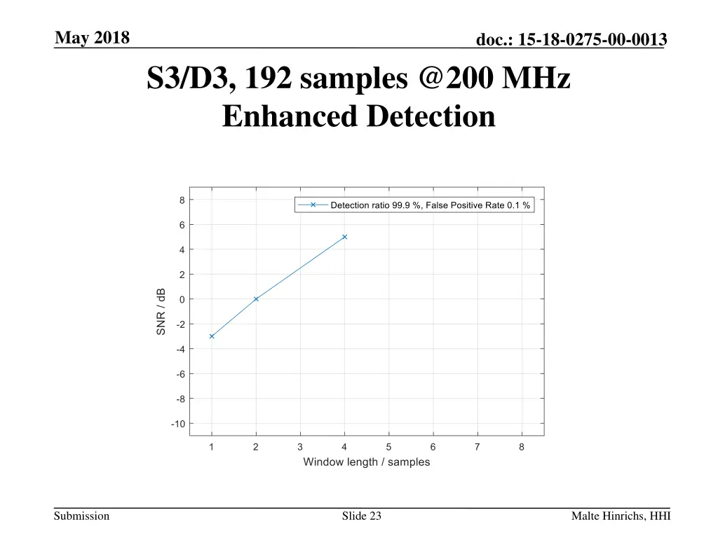 may 2018 22