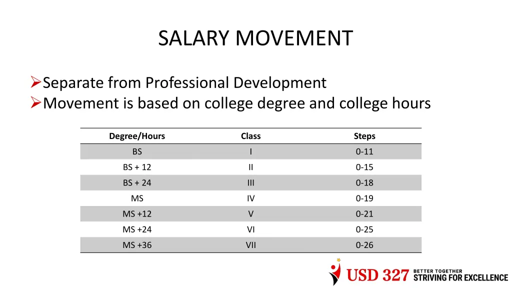 salary movement