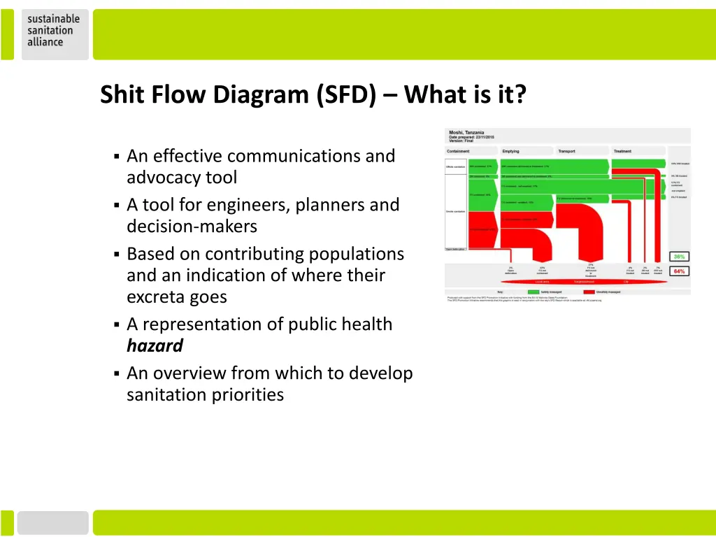 shit flow diagram sfd what is it