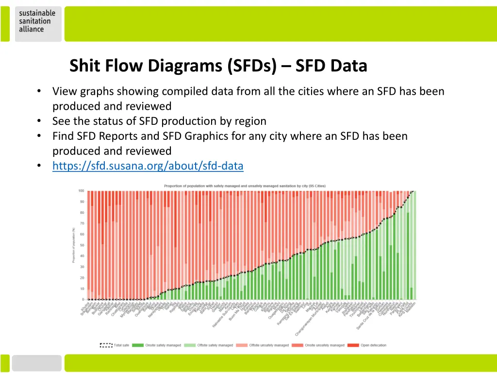 shit flow diagrams sfds sfd data