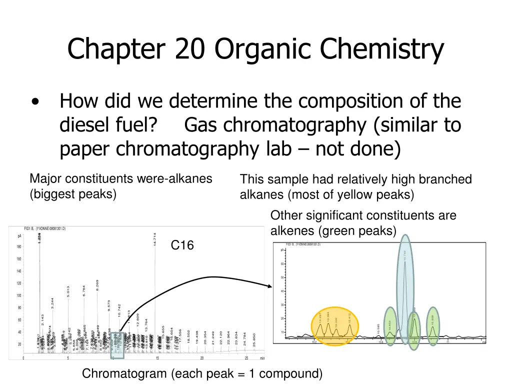 chapter 20 organic chemistry 15