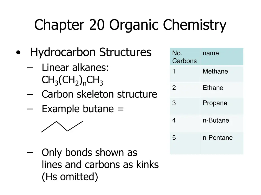 chapter 20 organic chemistry 6