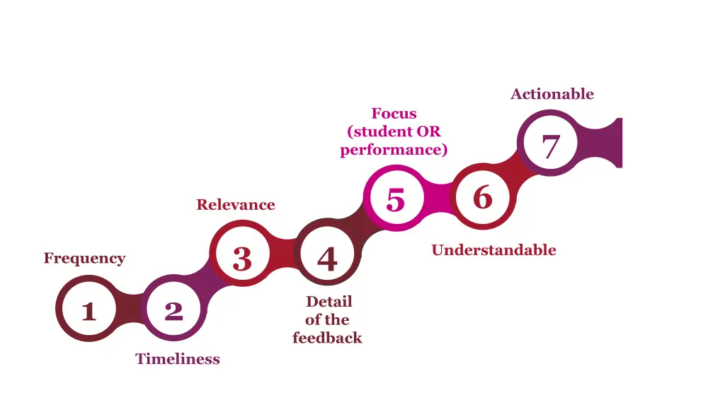 actionable